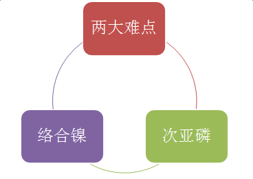 表面处理剂技术