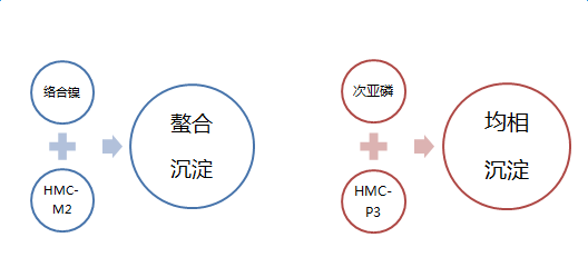表面处理剂技术