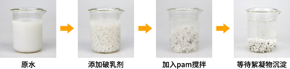 机械加工废水破乳剂